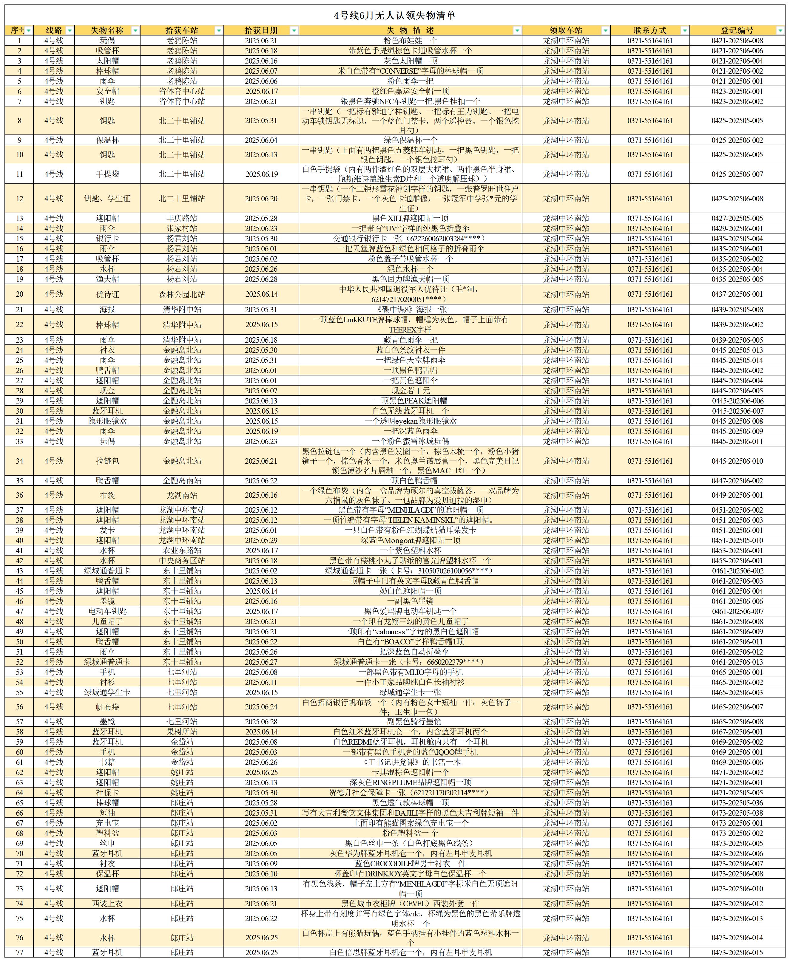 客運(yùn)中心6月無人認(rèn)領(lǐng)失物清單_4號線 .jpg